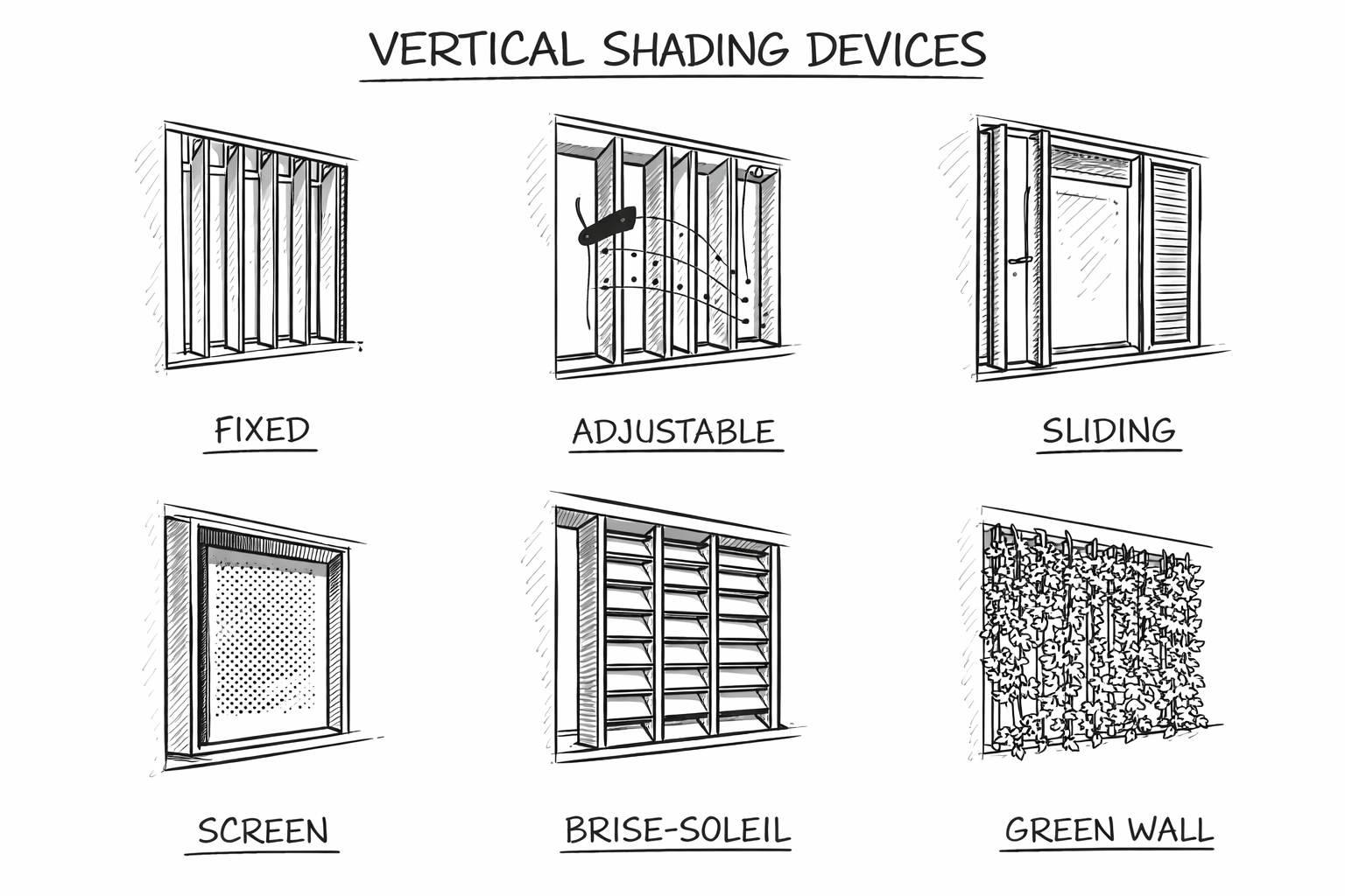 25 FAQ&A OF UNIVERSITY QUESTION PAPER OF CLIMATE AND ARCHITECTURE.